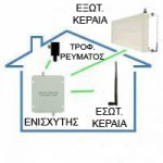 MR Mini 1800 (250τμ) Cosmote Ενισχυτής κινητής τηλεφωνίας